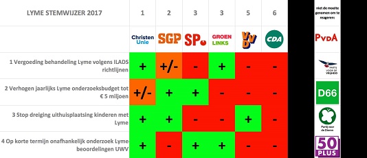 Lyme stemwijzer 2017.jpg